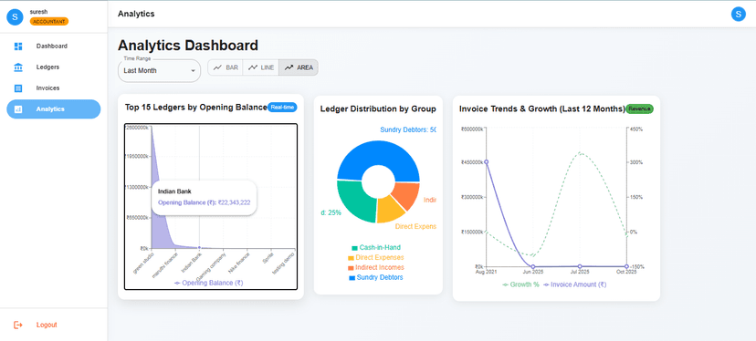 TallySync Dashboard